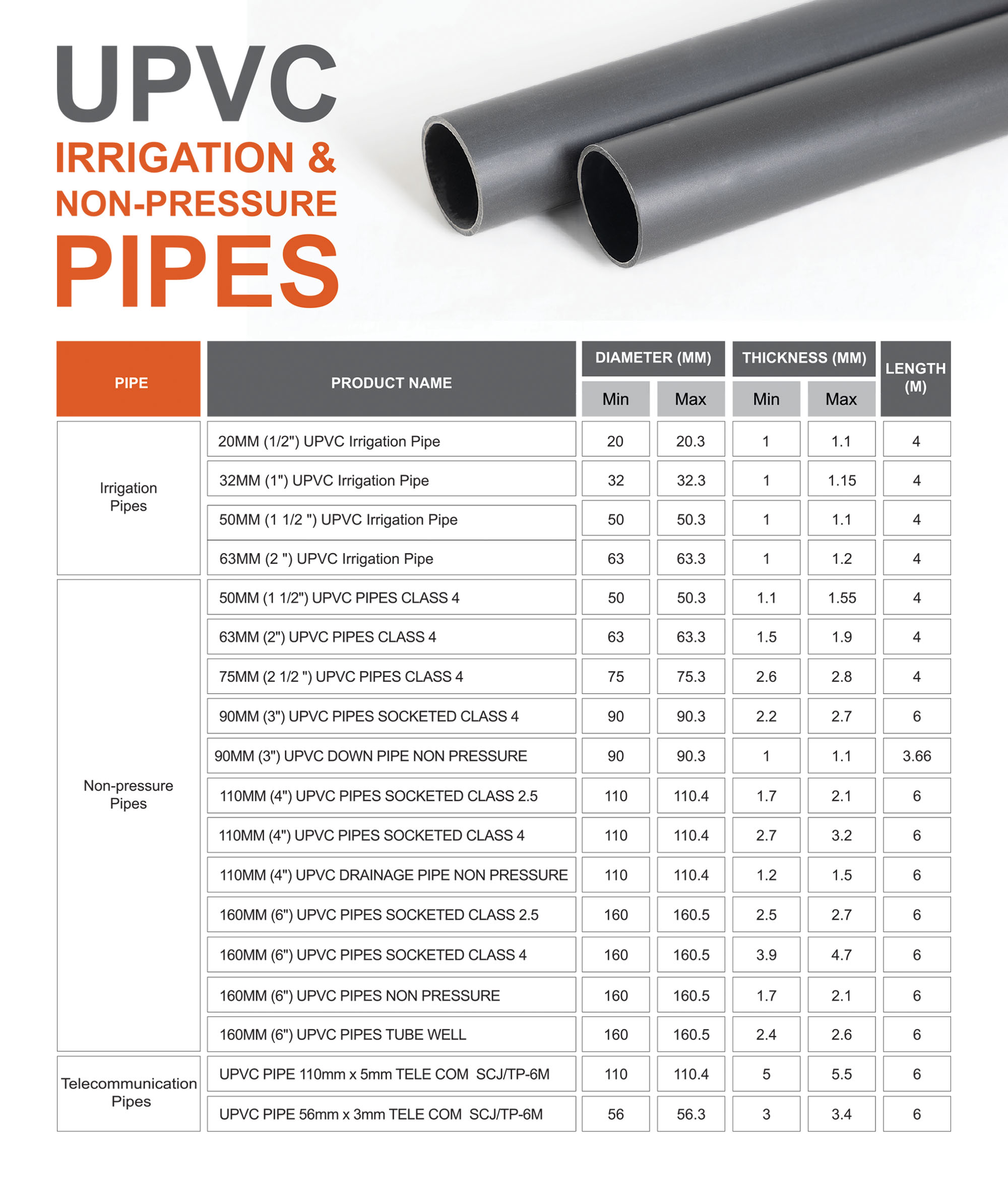 Phoenix Industries Ltd. - UPVC Non-Pressure Pipes.